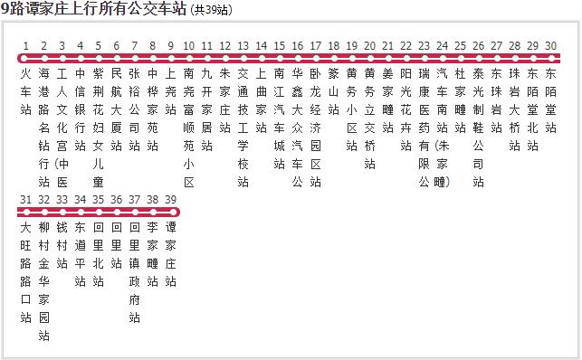 9路：谭家庄－火车站