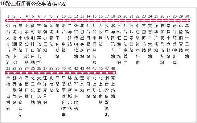 18路：南上坊－烟台人才市场