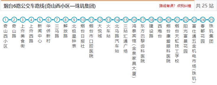 6路：珠玑集团—奇山西小区