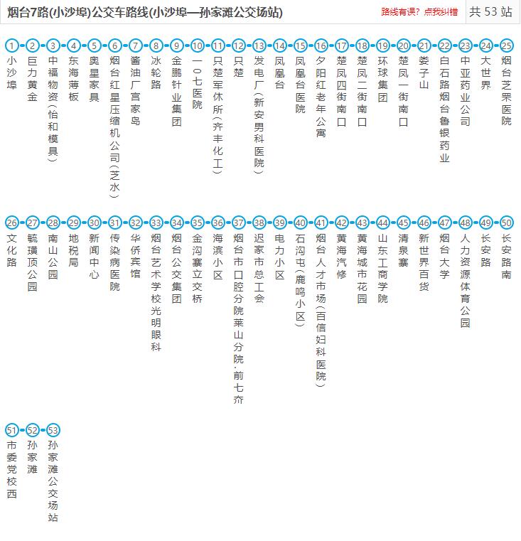 7路：小沙埠-孙家滩公交场站