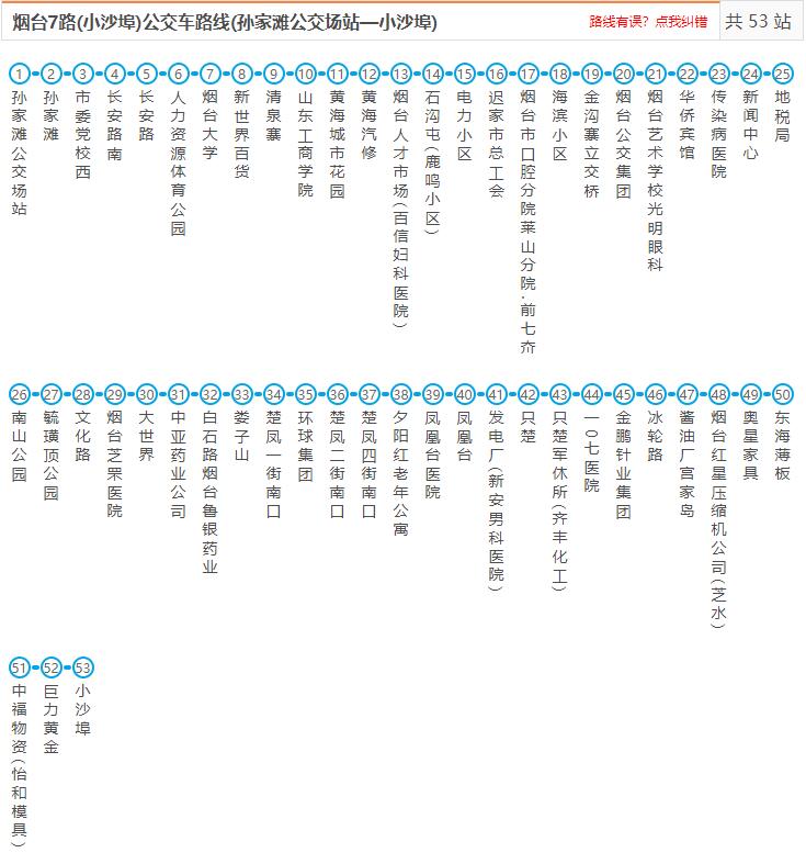 7路：小沙埠-孙家滩公交场站