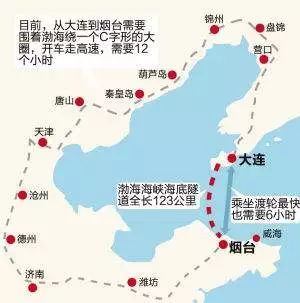 渤海海峡跨海通道又有新进展！蓬莱-长岛跨海试验工程有望先行启动，将创造多个世界第一