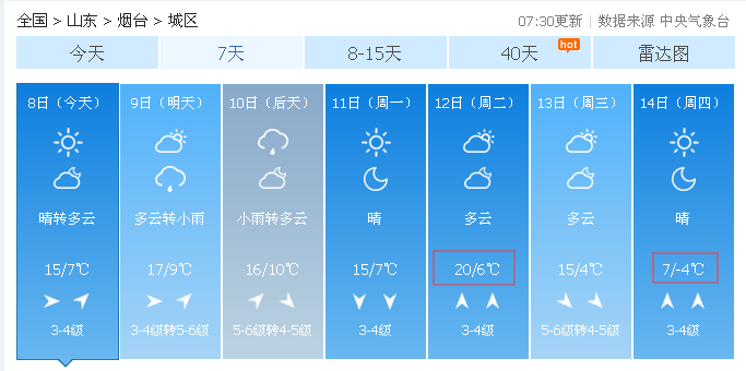 20℃→-4℃！烟台下周或迎换季式降温！今日立冬，饺子吃起来吧！
