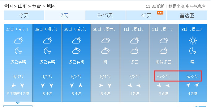 妖风又来？烟台滨海广场大浪发威！今起最低-3℃+8级阵风！